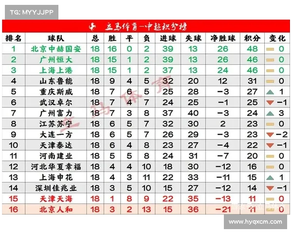 中超积分榜更新,上海上港继续领跑 中超积分榜更新,上海上港继续领跑
